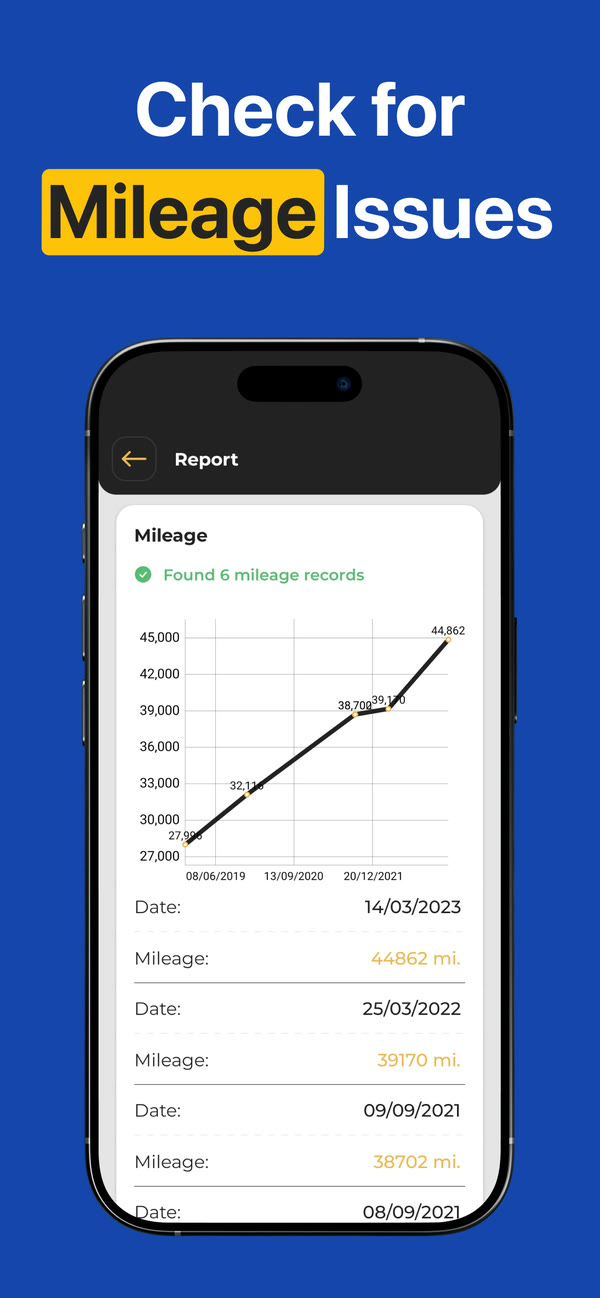 Mileage history chart from MOT records